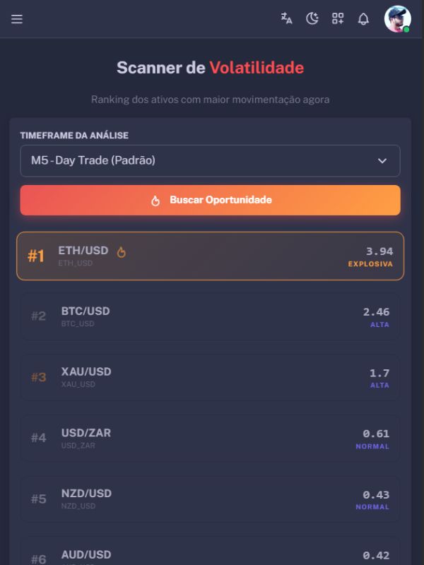 Dashboard de Sinais - Gerador de Sinais Nexus