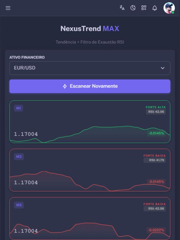 Painel de Estatísticas - Gerador de Sinais Nexus