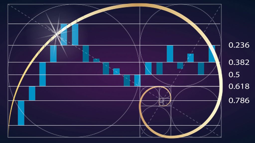 O Que é Fibonacci