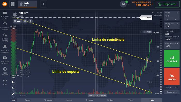 Estratégias para IQ Option